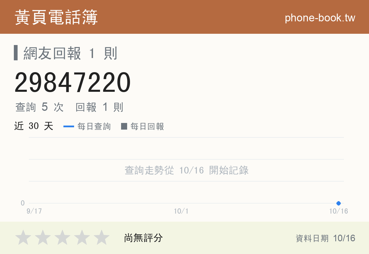 29847220 評分卡：查詢 5 次、網友回報 1 則