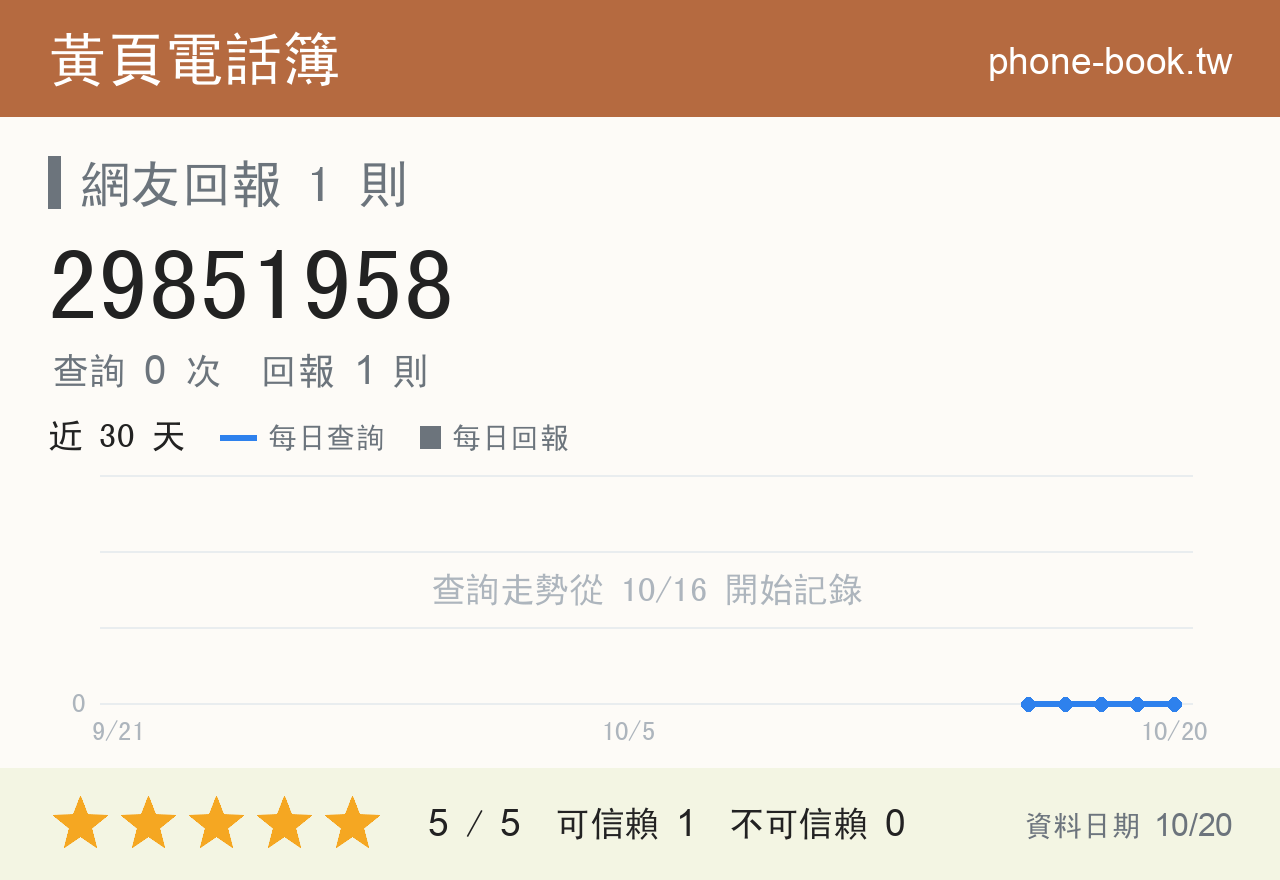 29851958 評分卡：查詢 0 次、網友回報 1 則