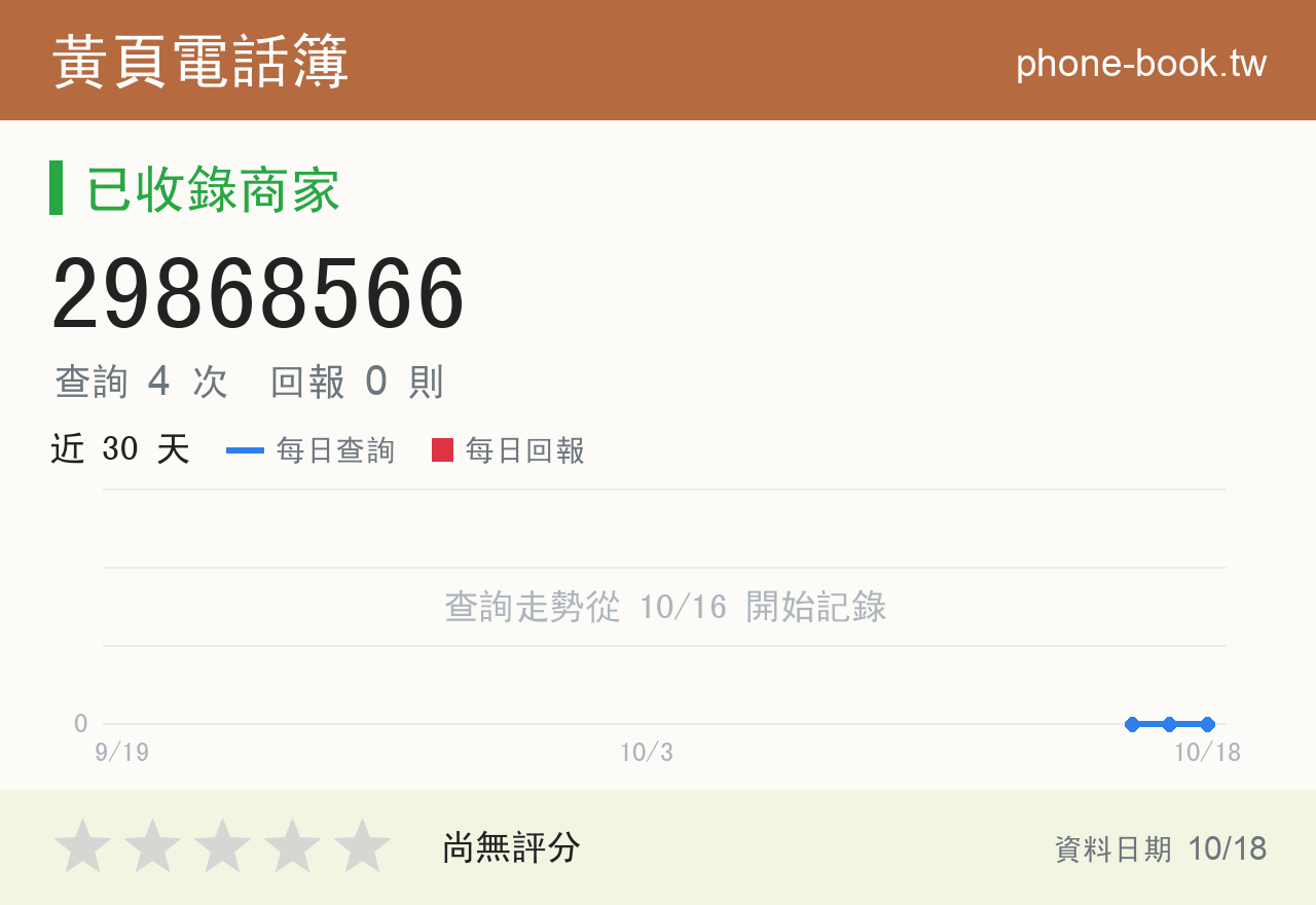 29868566 評分卡：查詢 4 次、網友回報 0 則