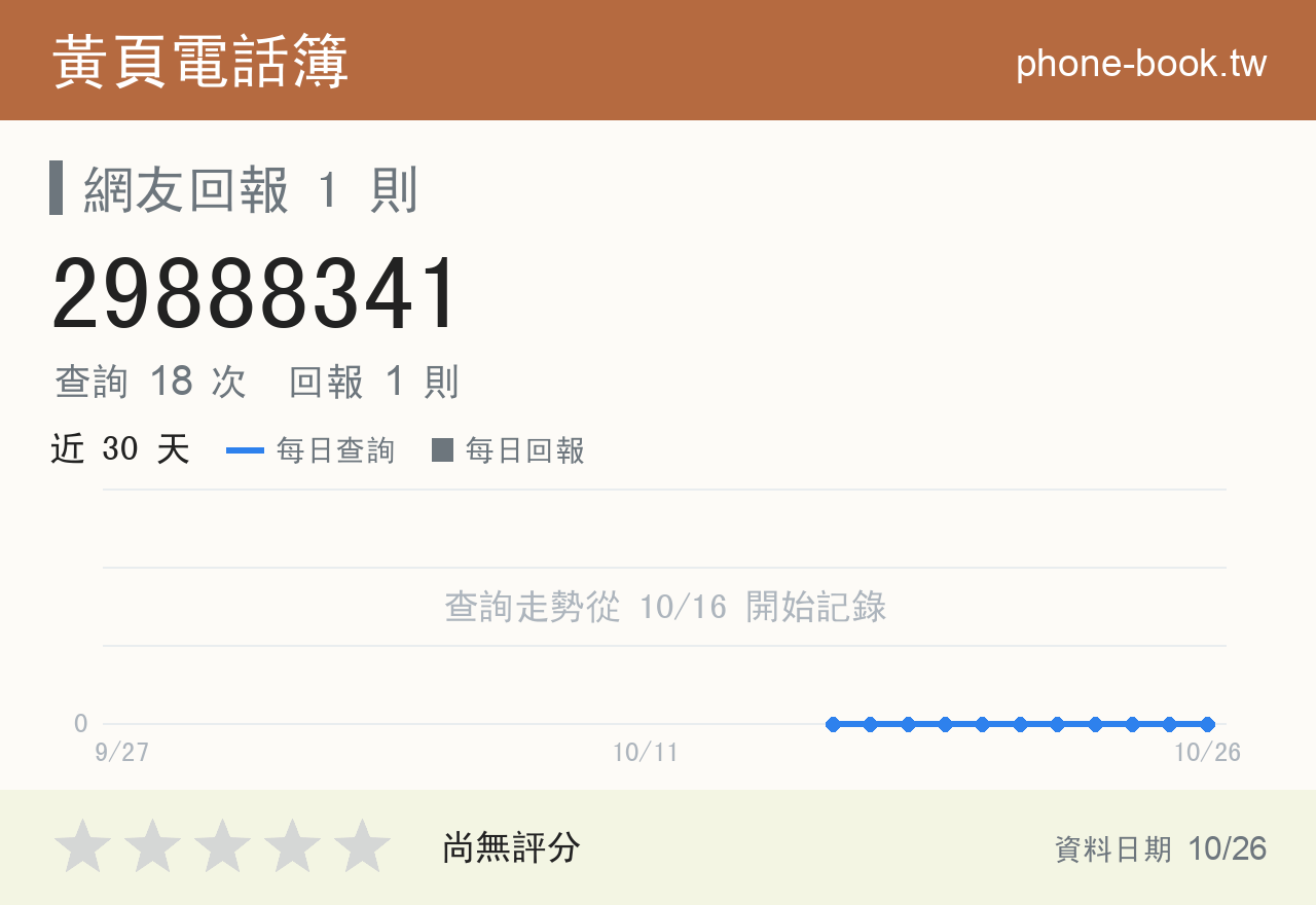 29888341 評分卡：查詢 18 次、網友回報 1 則
