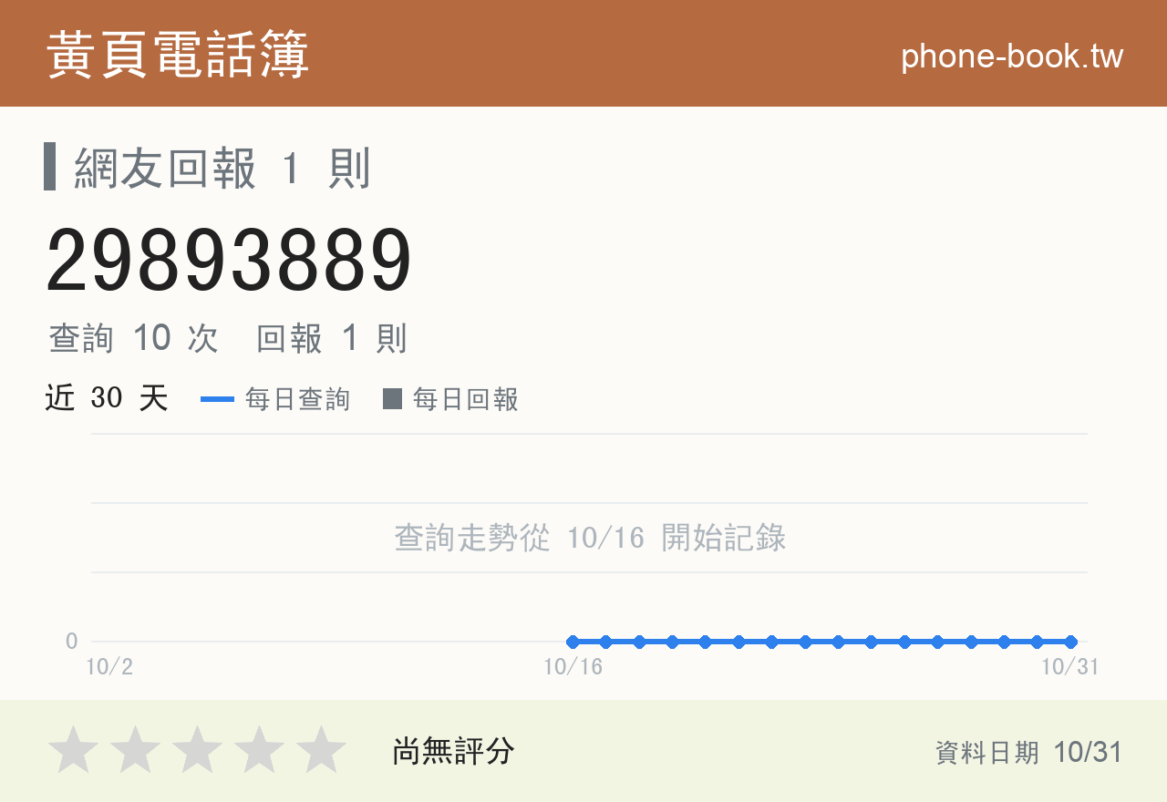 29893889 評分卡：查詢 10 次、網友回報 1 則