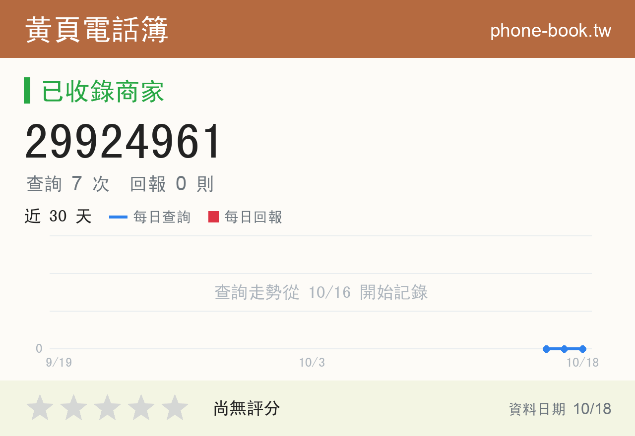 29924961 評分卡：查詢 7 次、網友回報 0 則