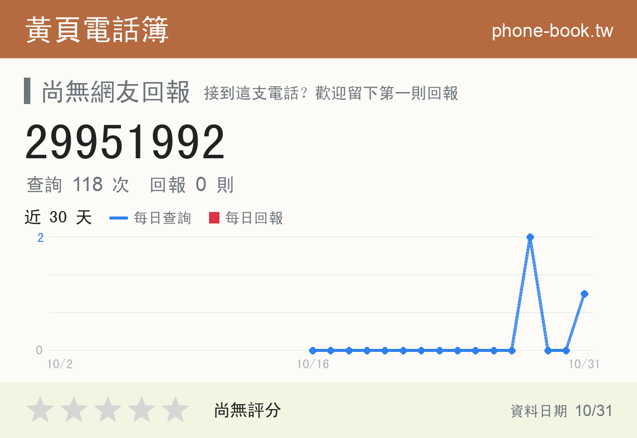 29951992 評分卡：查詢 118 次、網友回報 0 則