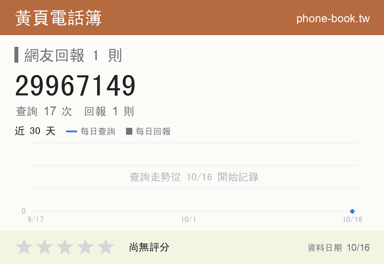 29967149 評分卡：查詢 17 次、網友回報 1 則
