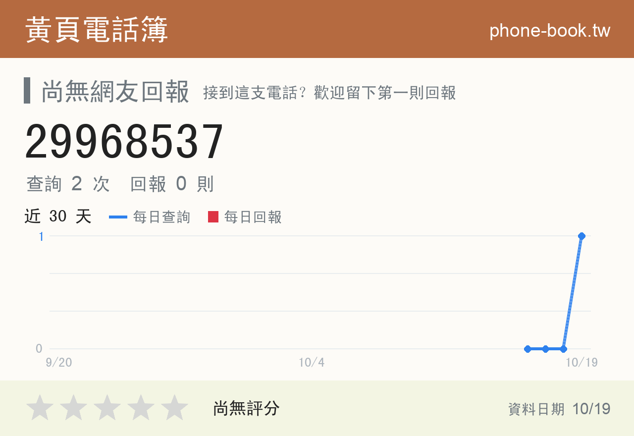 29968537 評分卡：查詢 2 次、網友回報 0 則