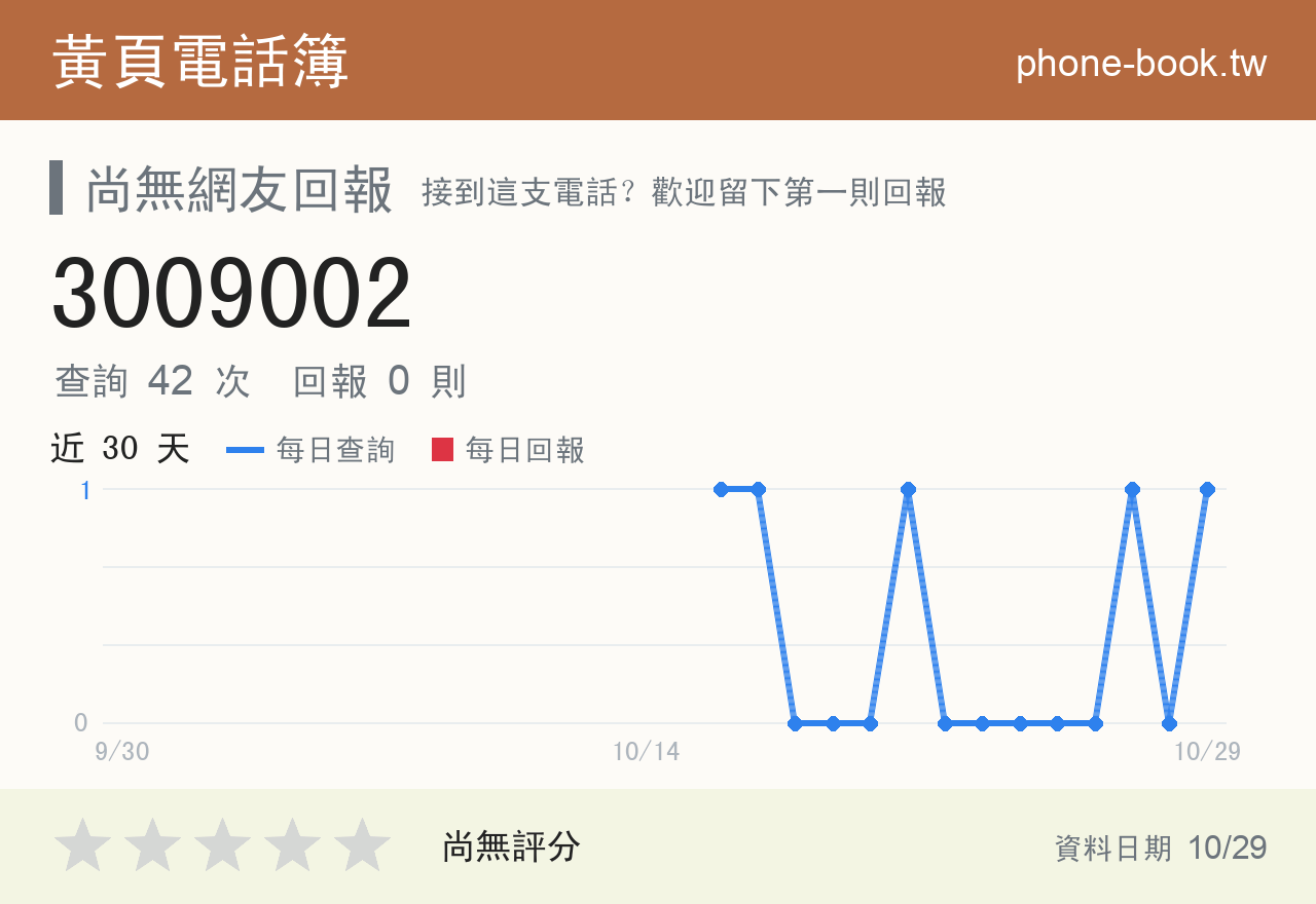 3009002 評分卡：查詢 42 次、網友回報 0 則