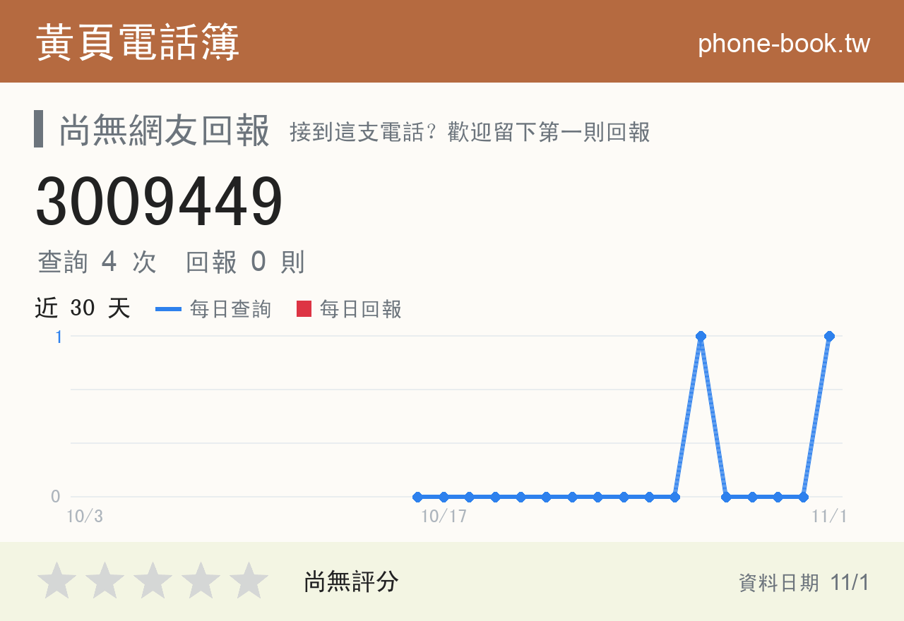 3009449 評分卡：查詢 4 次、網友回報 0 則