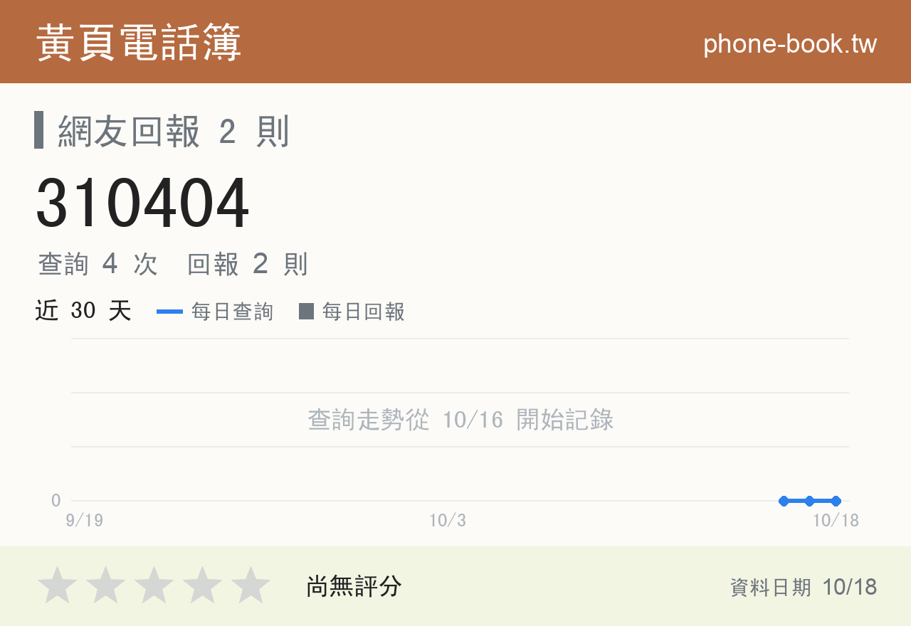310404 評分卡：查詢 4 次、網友回報 2 則