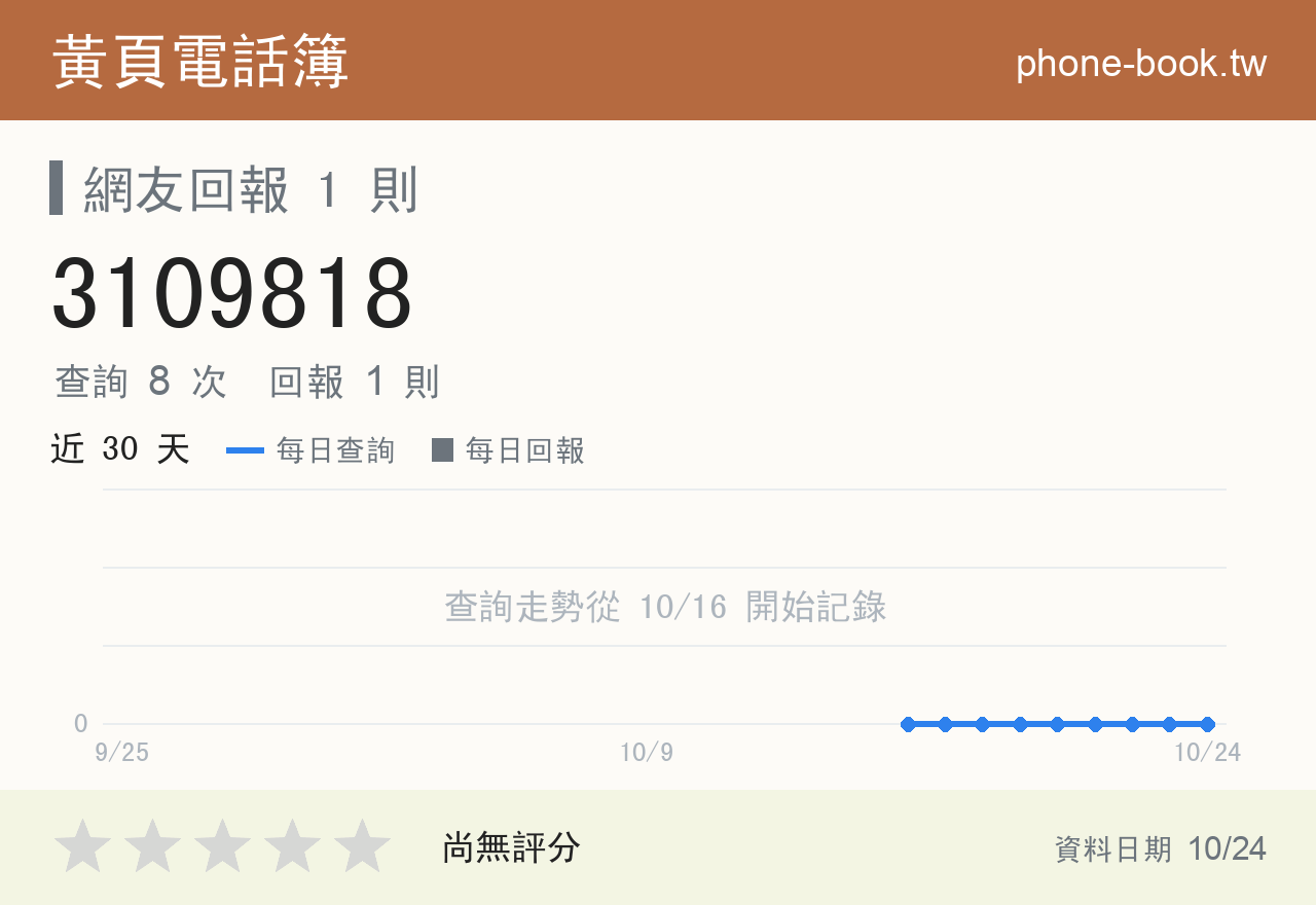 3109818 評分卡：查詢 8 次、網友回報 1 則