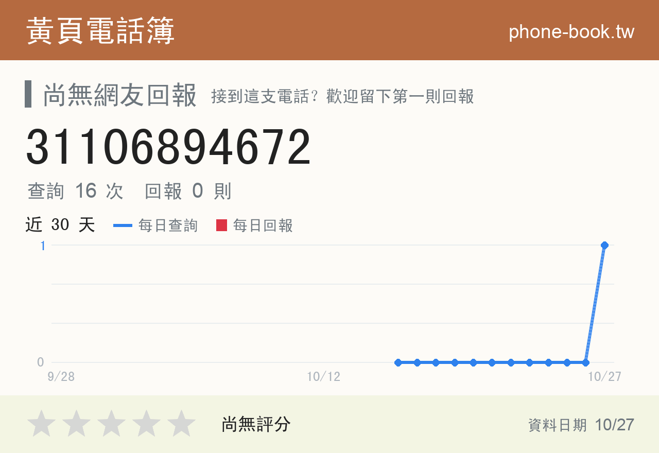 31106894672 評分卡：查詢 16 次、網友回報 0 則