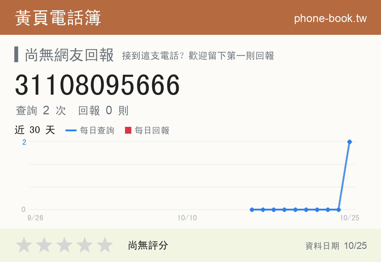 31108095666 評分卡：查詢 2 次、網友回報 0 則