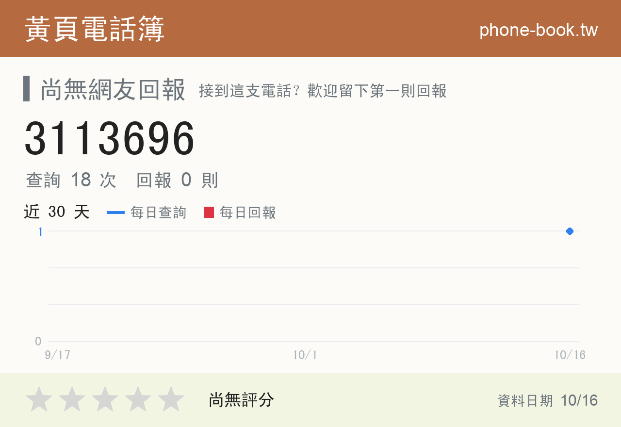 3113696 評分卡：查詢 20 次、網友回報 0 則