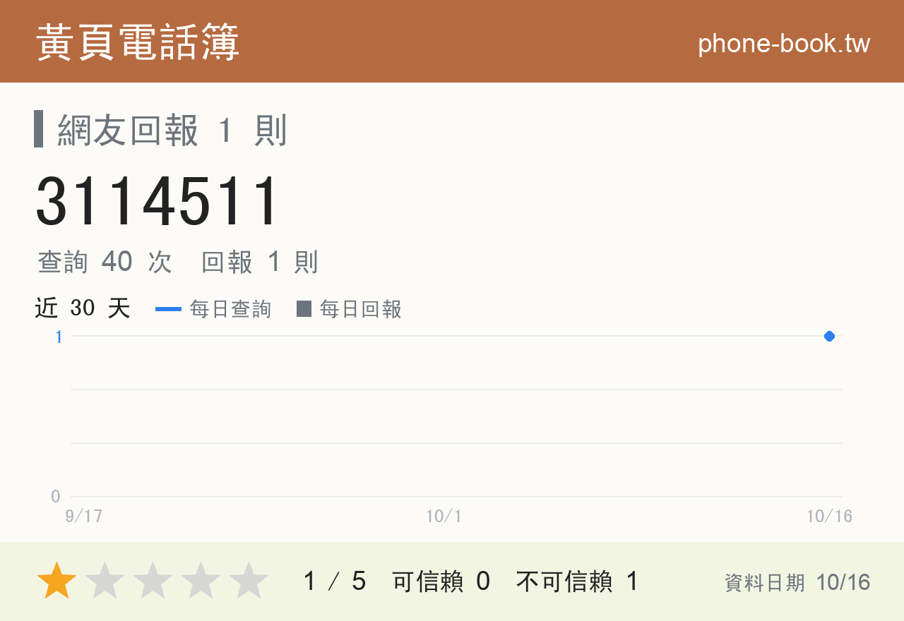 3114511 評分卡：查詢 41 次、網友回報 1 則