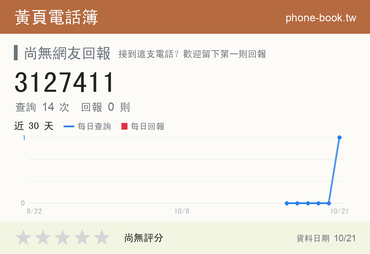 3127411 評分卡：查詢 14 次、網友回報 0 則