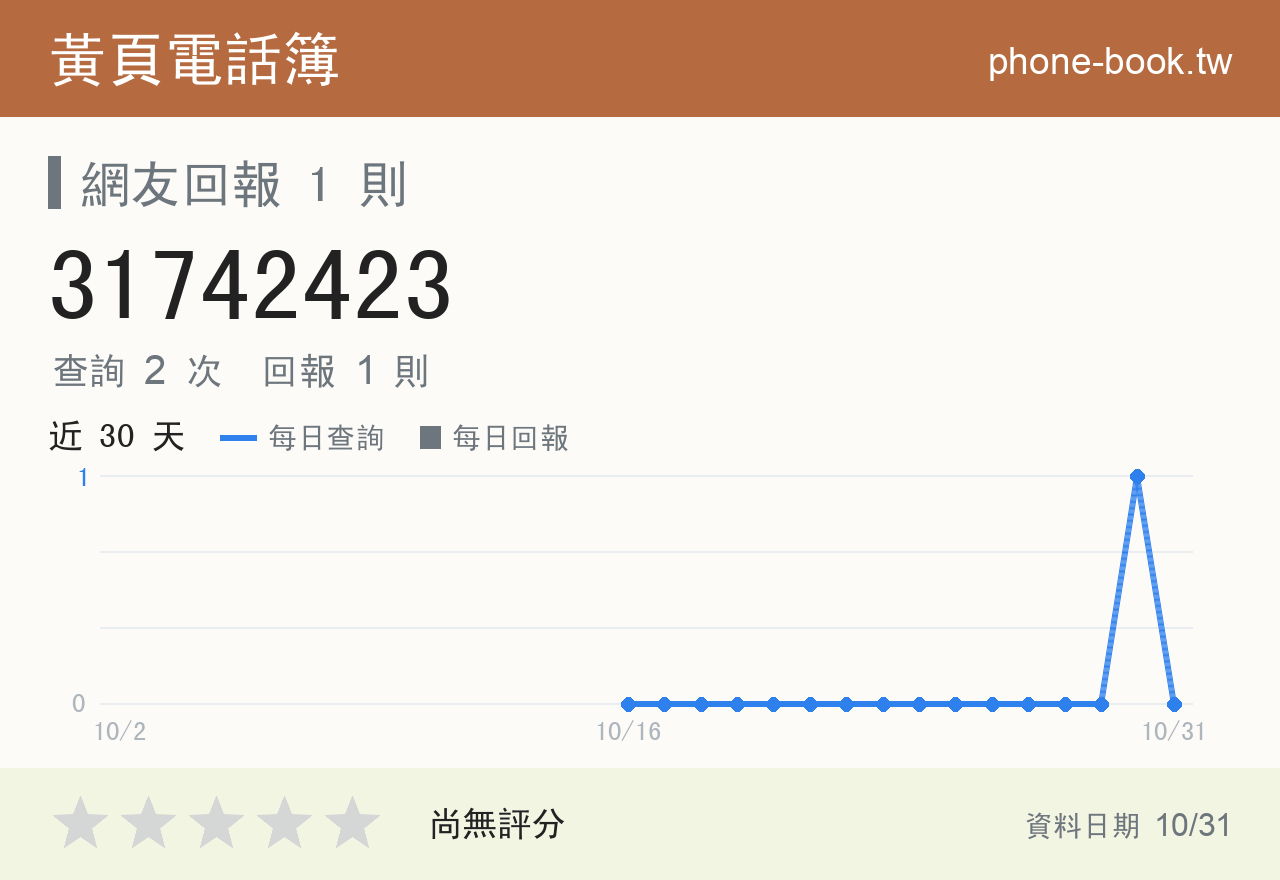 31742423 評分卡：查詢 2 次、網友回報 1 則