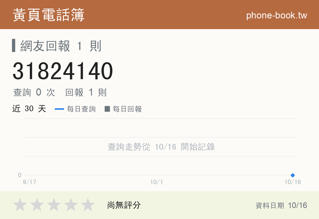 31824140 評分卡：查詢 0 次、網友回報 1 則