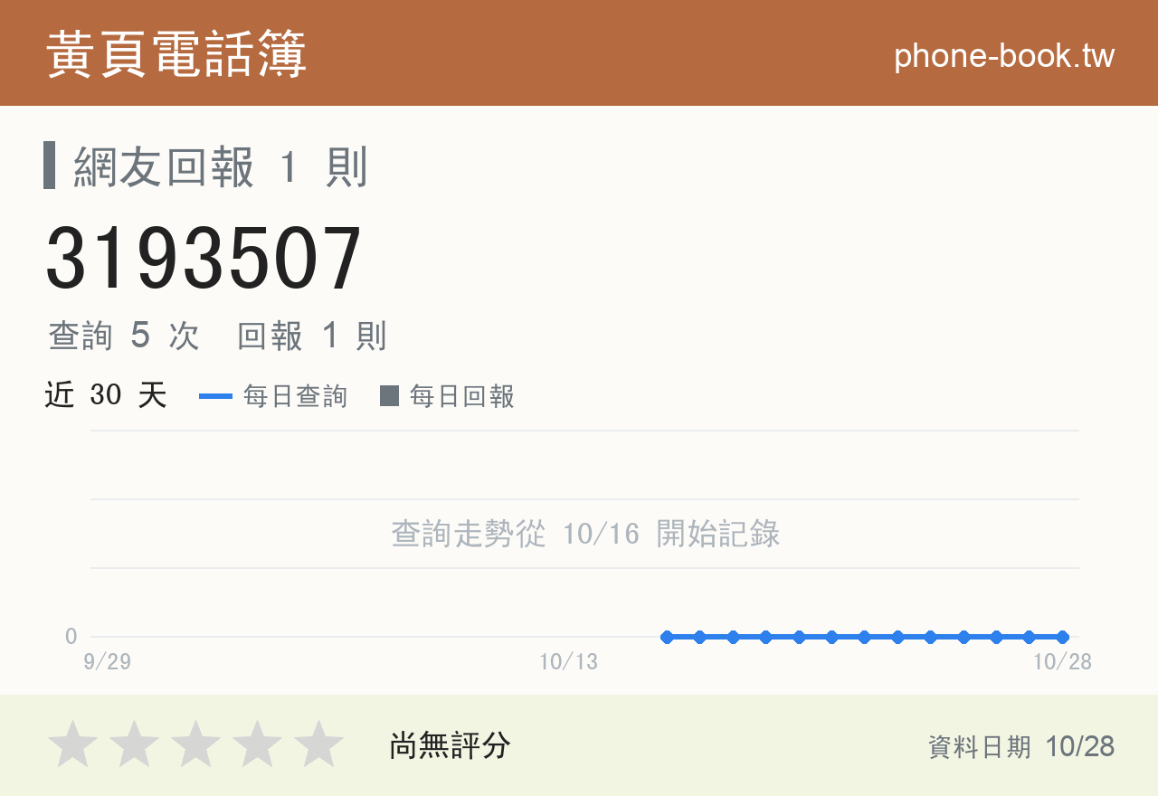 3193507 評分卡：查詢 5 次、網友回報 1 則