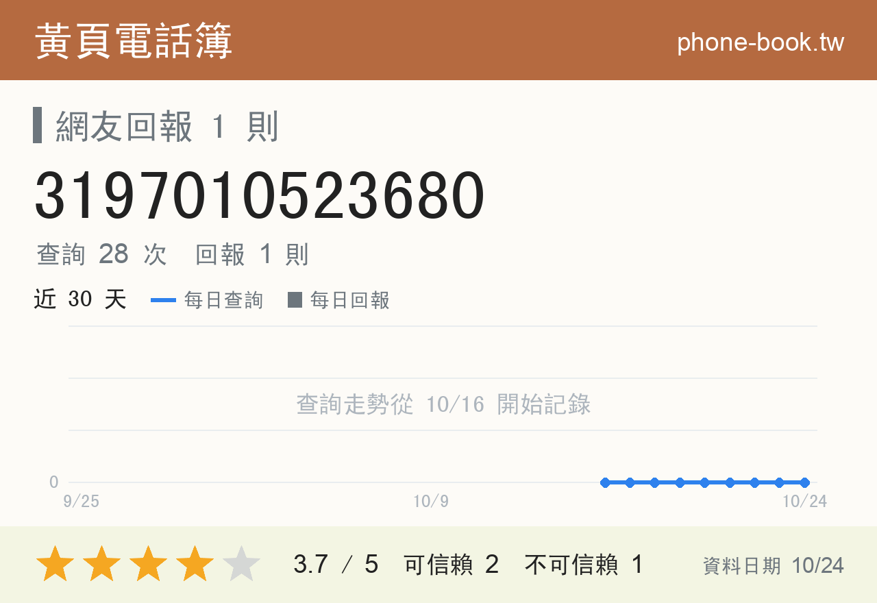 3197010523680 評分卡：查詢 28 次、網友回報 1 則
