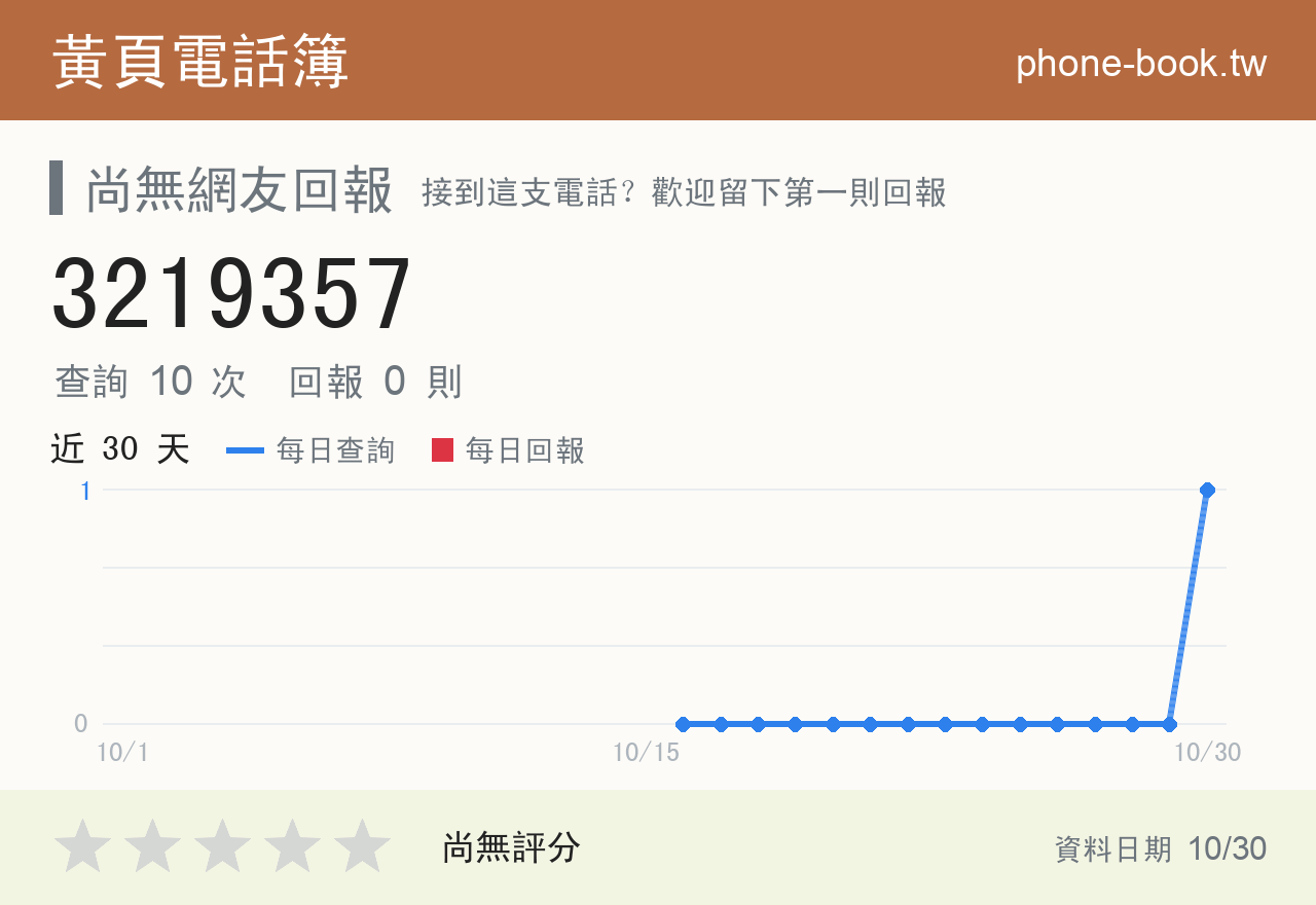 3219357 評分卡：查詢 10 次、網友回報 0 則