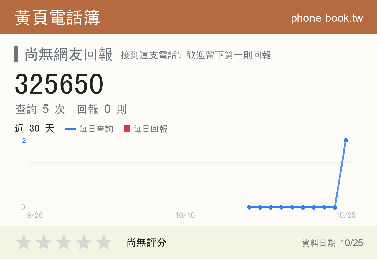 325650 評分卡：查詢 5 次、網友回報 0 則