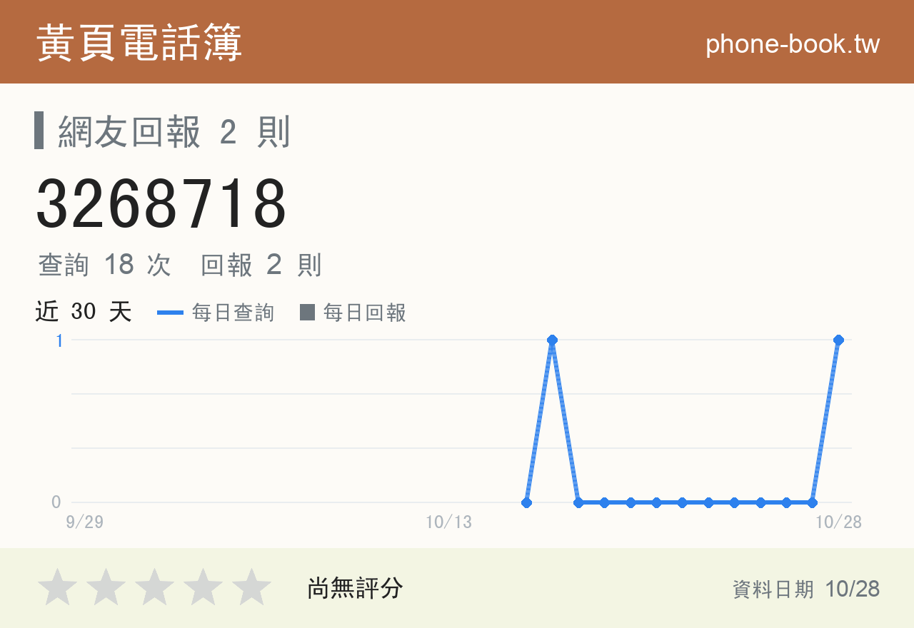 3268718 評分卡：查詢 19 次、網友回報 2 則