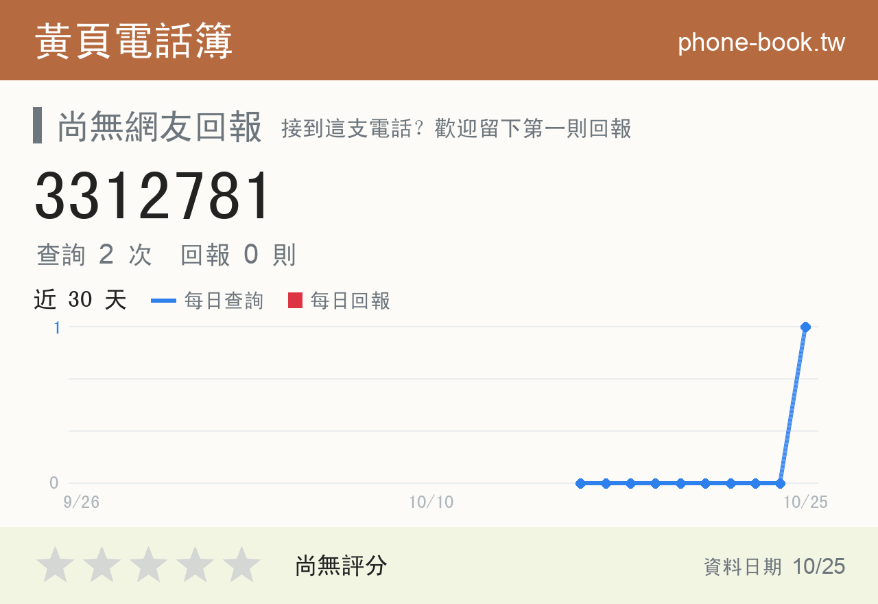 3312781 評分卡：查詢 2 次、網友回報 0 則