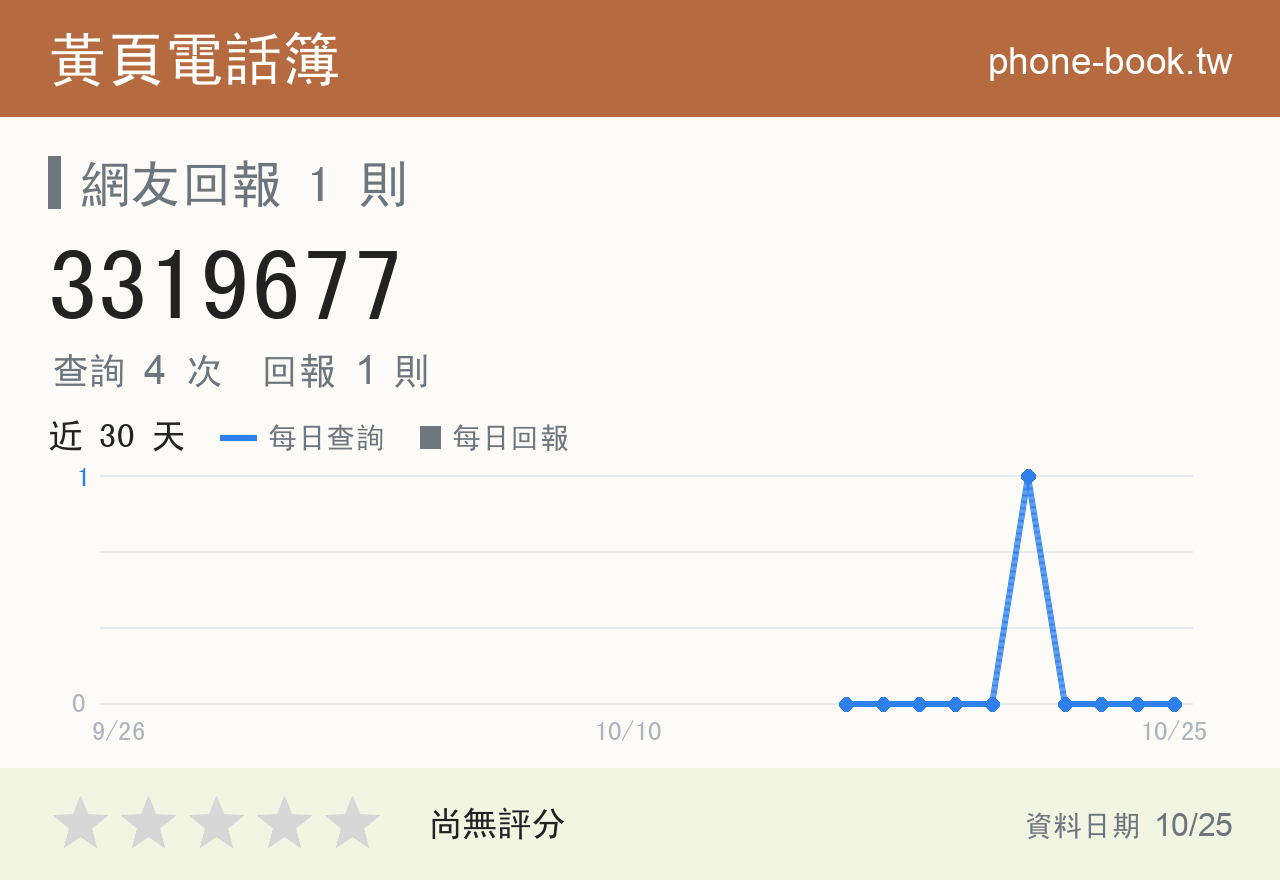 3319677 評分卡：查詢 4 次、網友回報 1 則
