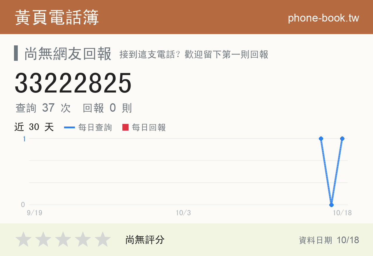 33222825 評分卡：查詢 37 次、網友回報 0 則