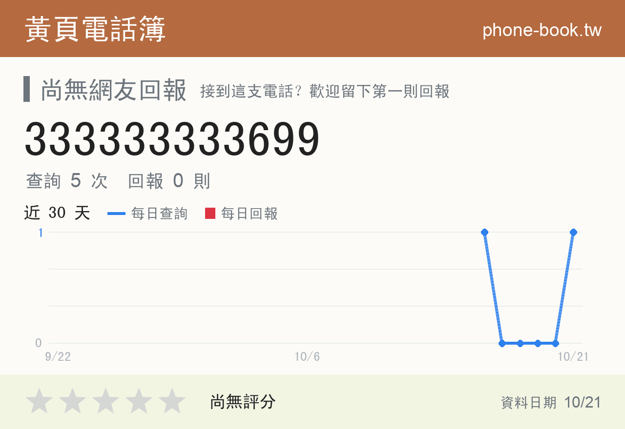333333333699 評分卡：查詢 5 次、網友回報 0 則