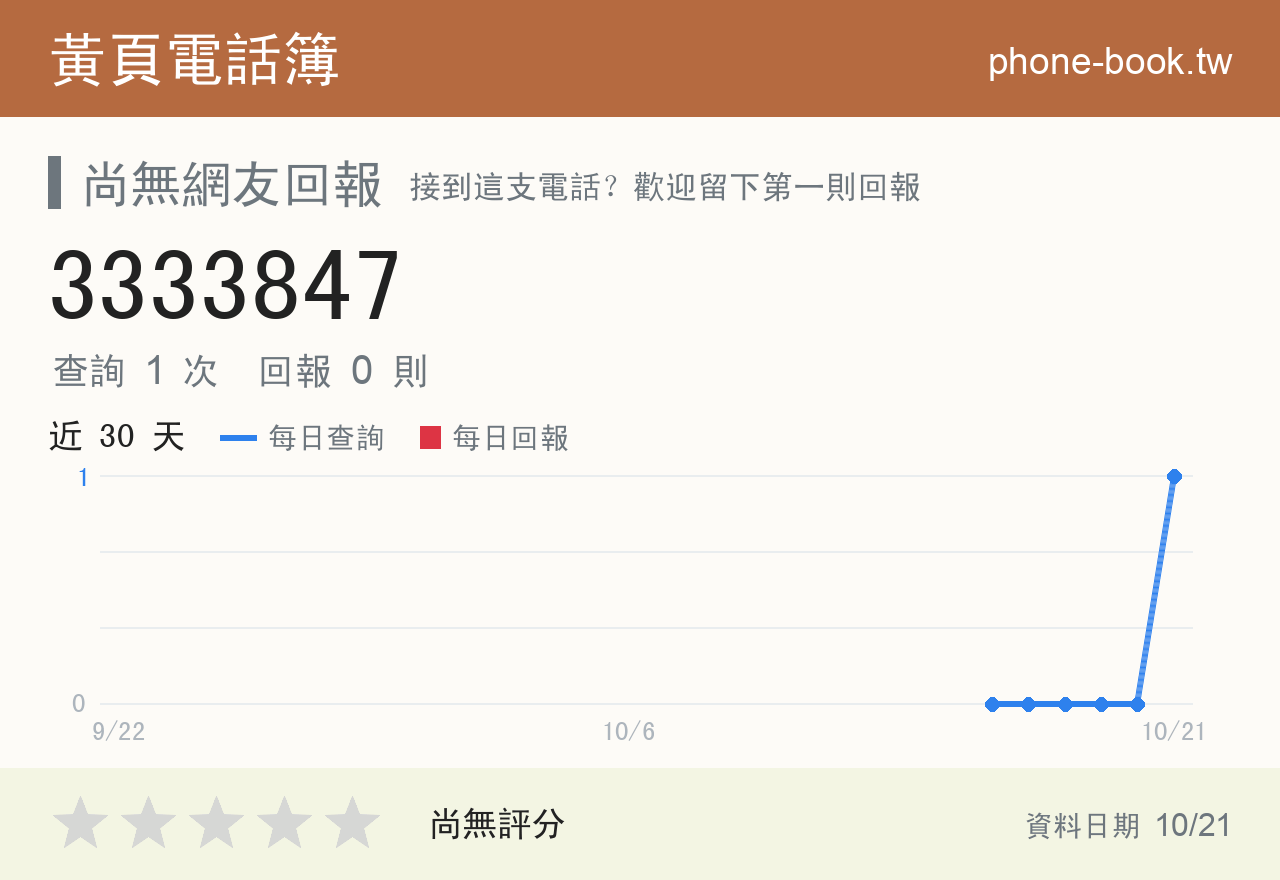 3333847 評分卡：查詢 1 次、網友回報 0 則