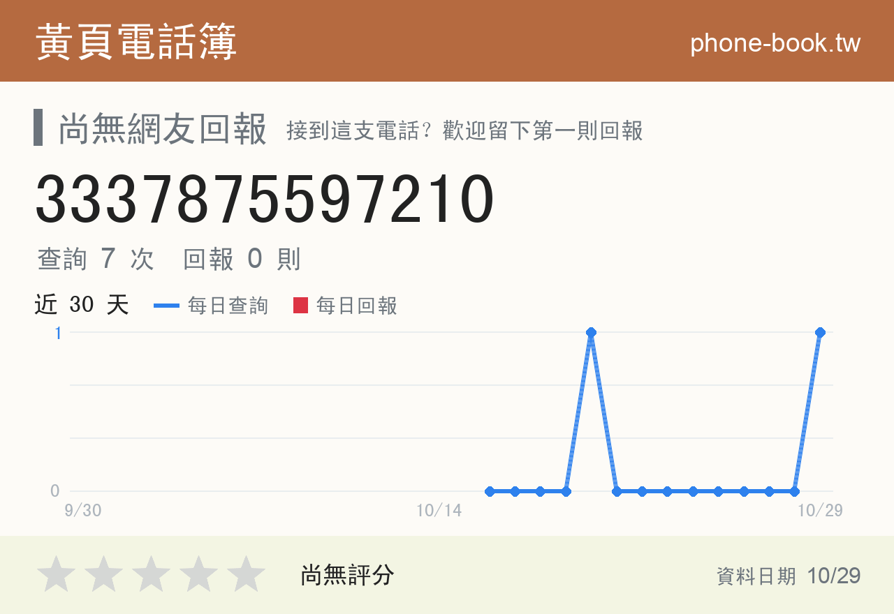 3337875597210 評分卡：查詢 7 次、網友回報 0 則