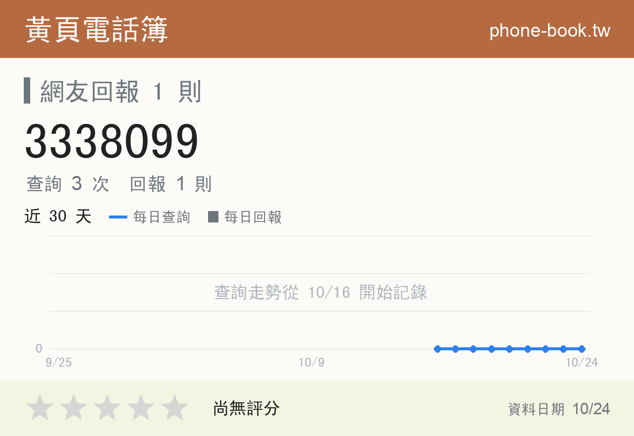 3338099 評分卡：查詢 3 次、網友回報 1 則