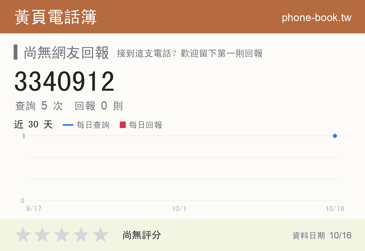 3340912 評分卡：查詢 5 次、網友回報 0 則