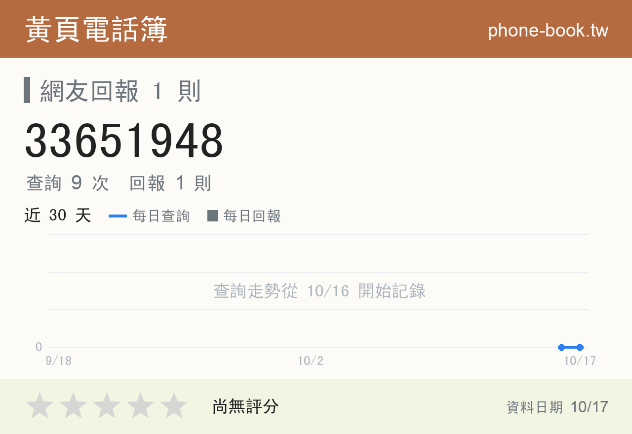 33651948 評分卡：查詢 9 次、網友回報 1 則