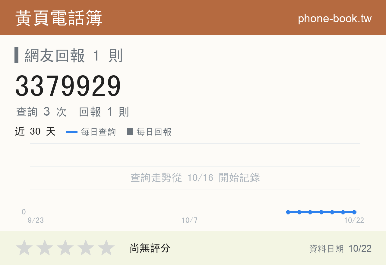 3379929 評分卡：查詢 3 次、網友回報 1 則