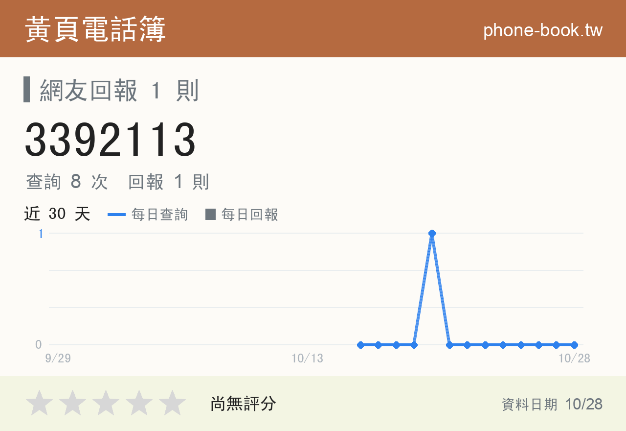 3392113 評分卡：查詢 8 次、網友回報 1 則