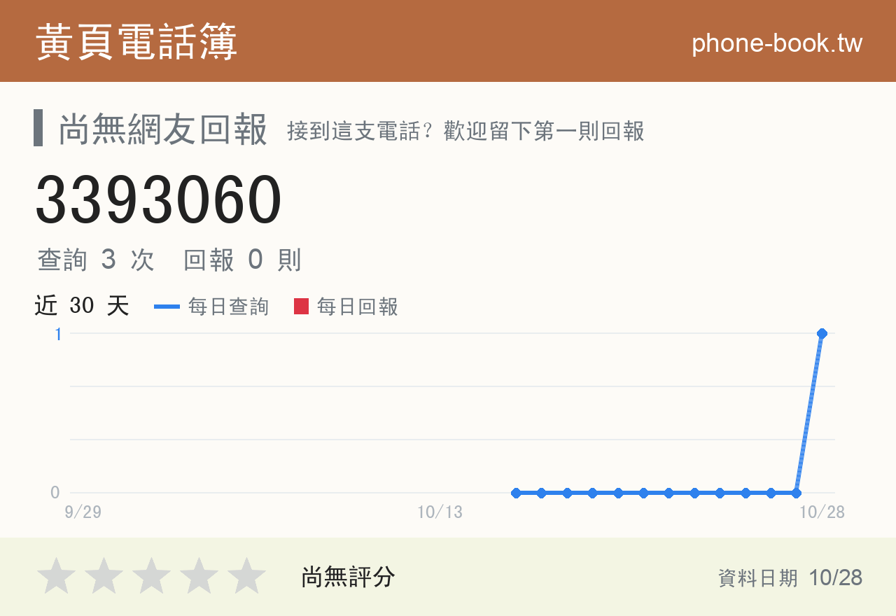 3393060 評分卡：查詢 3 次、網友回報 0 則