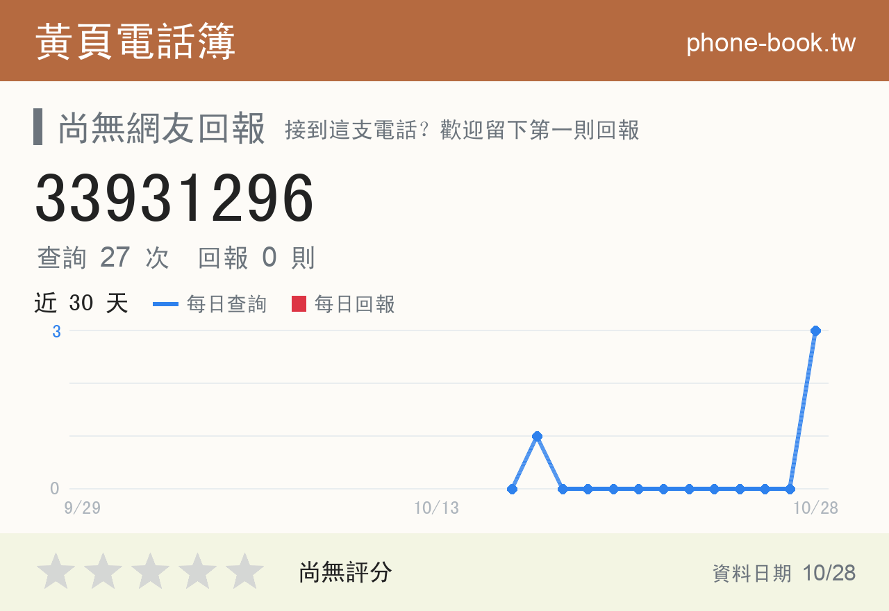 33931296 評分卡：查詢 27 次、網友回報 0 則