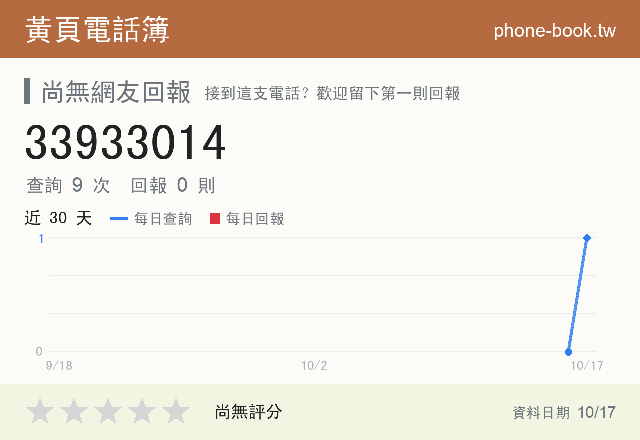 33933014 評分卡：查詢 9 次、網友回報 0 則