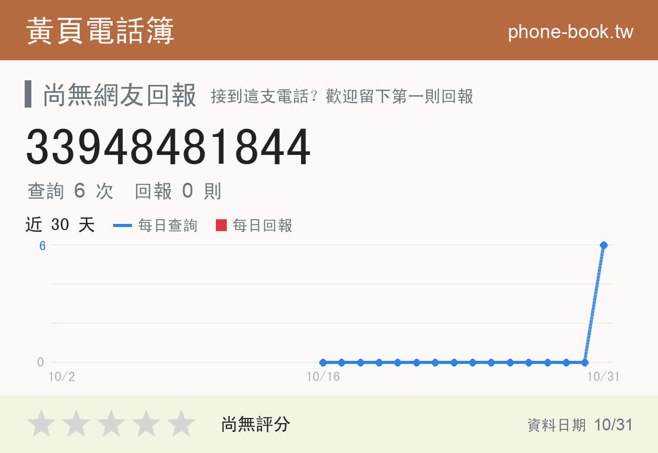 33948481844 評分卡：查詢 5 次、網友回報 0 則