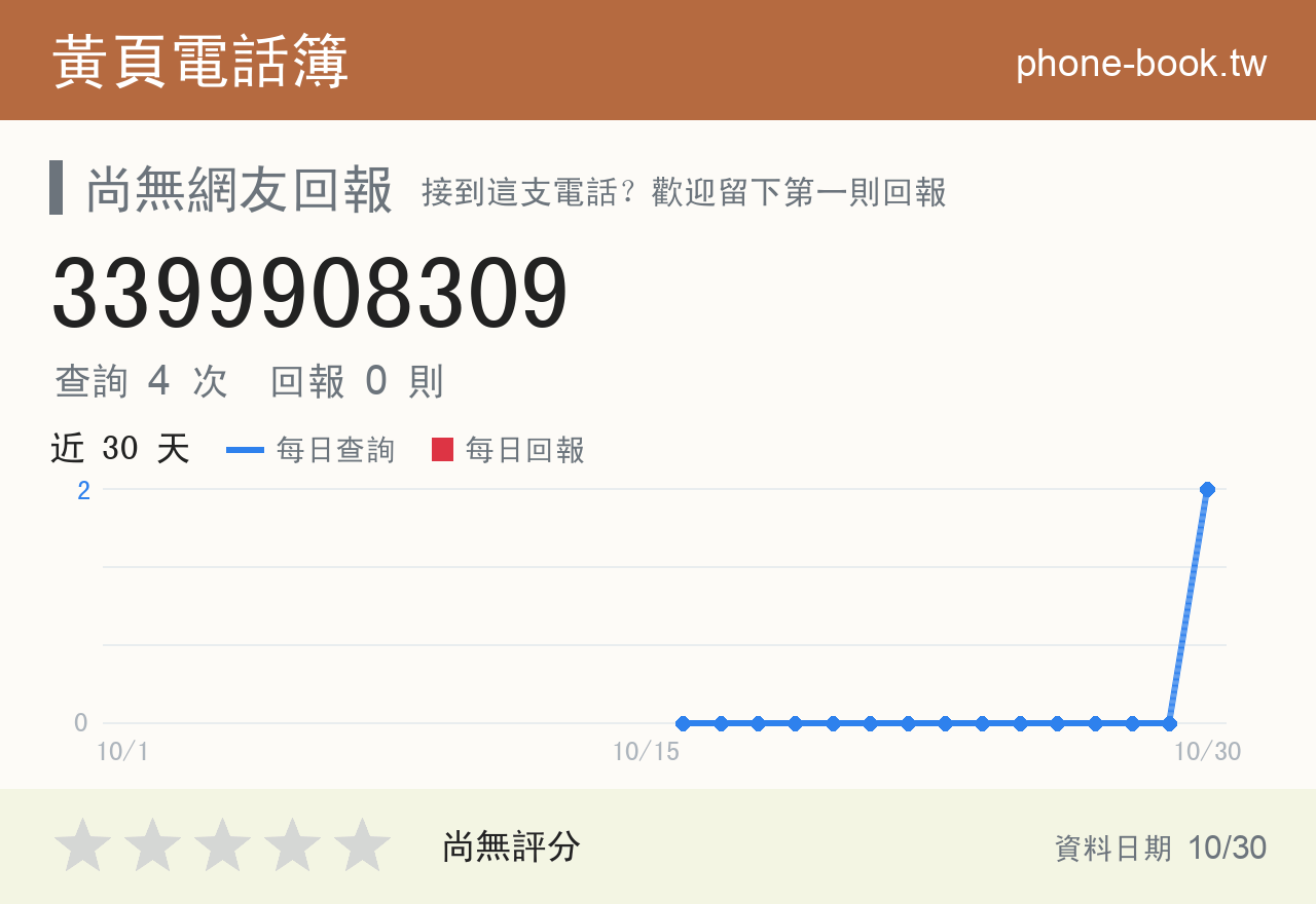 3399908309 評分卡：查詢 4 次、網友回報 0 則