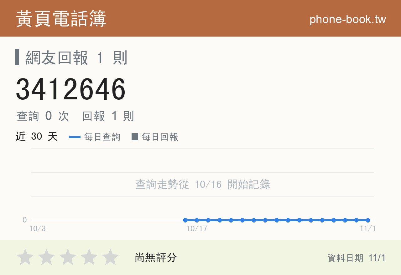 3412646 評分卡：查詢 0 次、網友回報 1 則