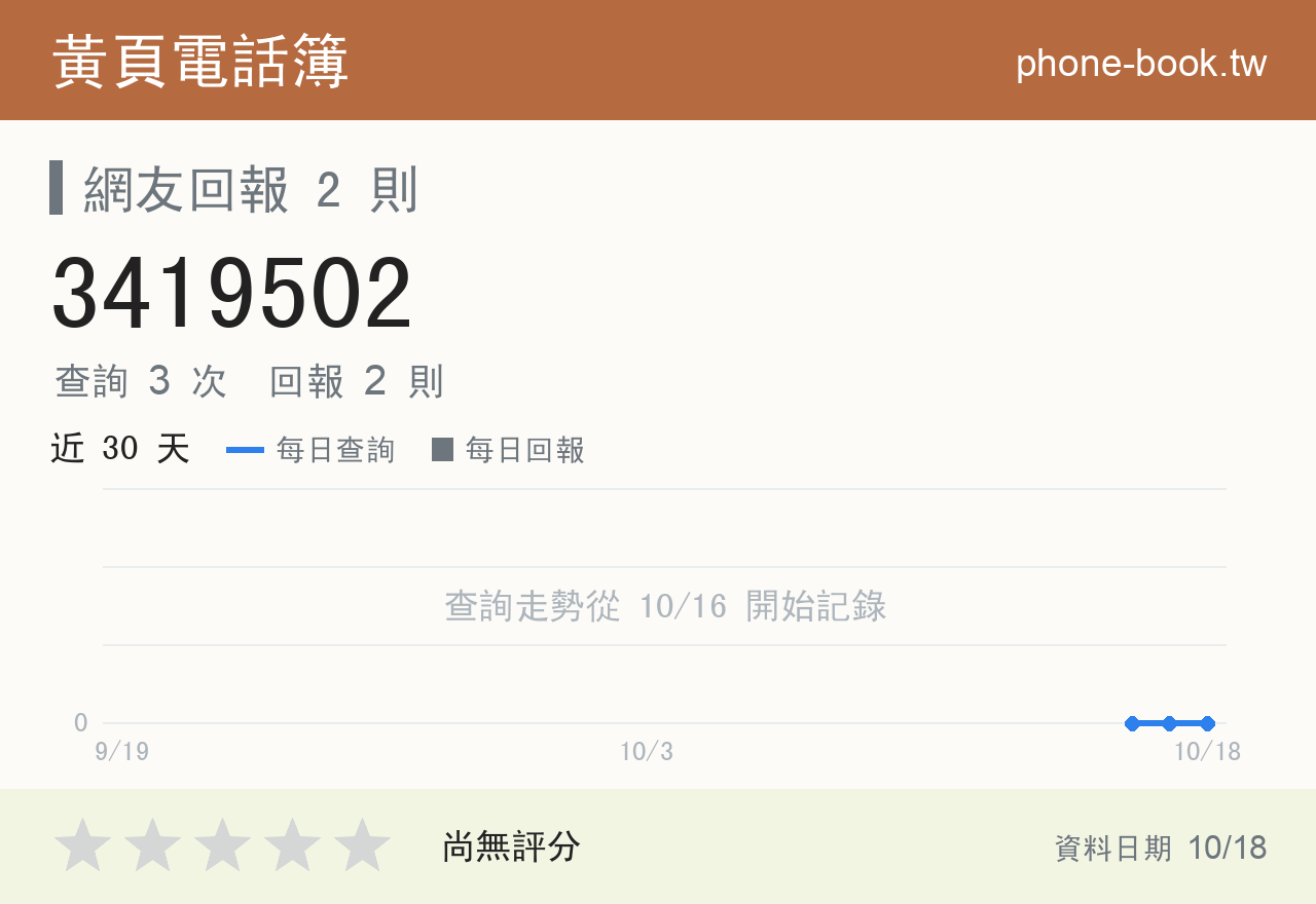 3419502 評分卡：查詢 3 次、網友回報 2 則
