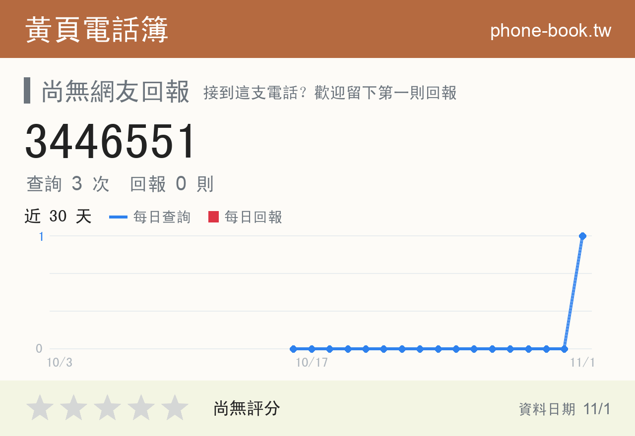 3446551 評分卡：查詢 3 次、網友回報 0 則