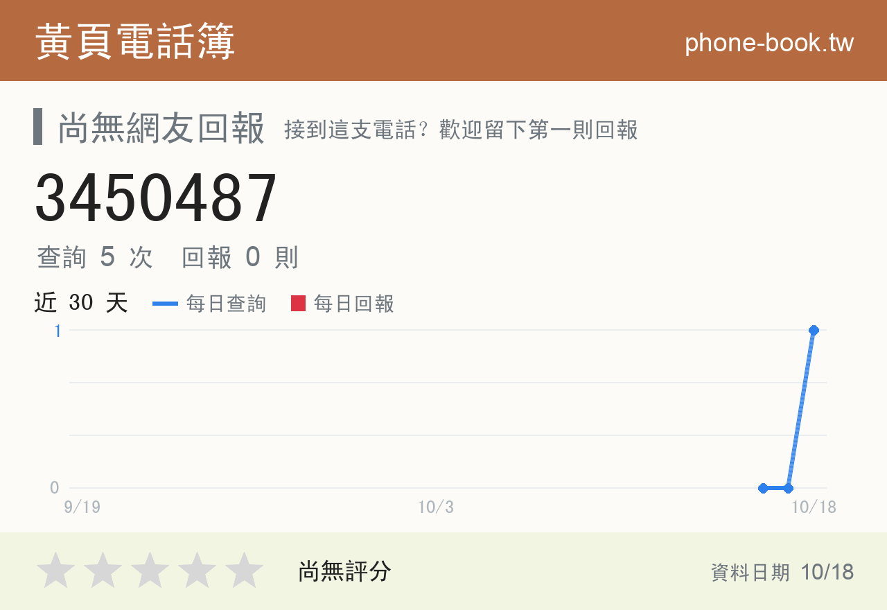 3450487 評分卡：查詢 5 次、網友回報 0 則