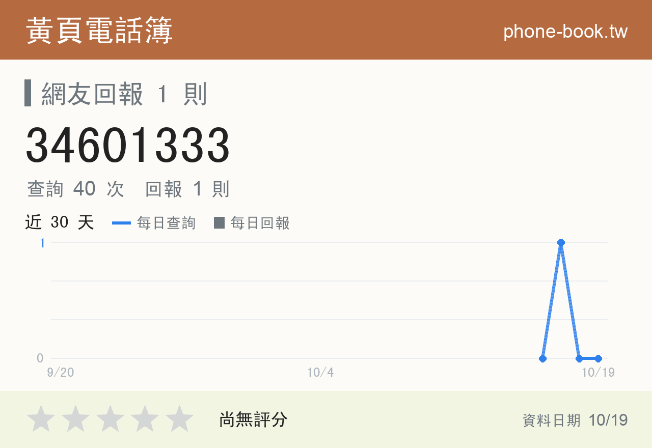 34601333 評分卡：查詢 40 次、網友回報 1 則