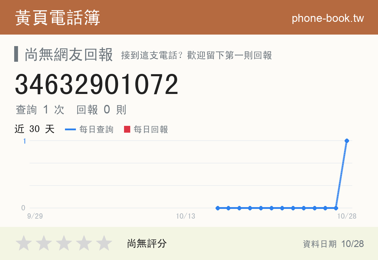 34632901072 評分卡：查詢 1 次、網友回報 0 則
