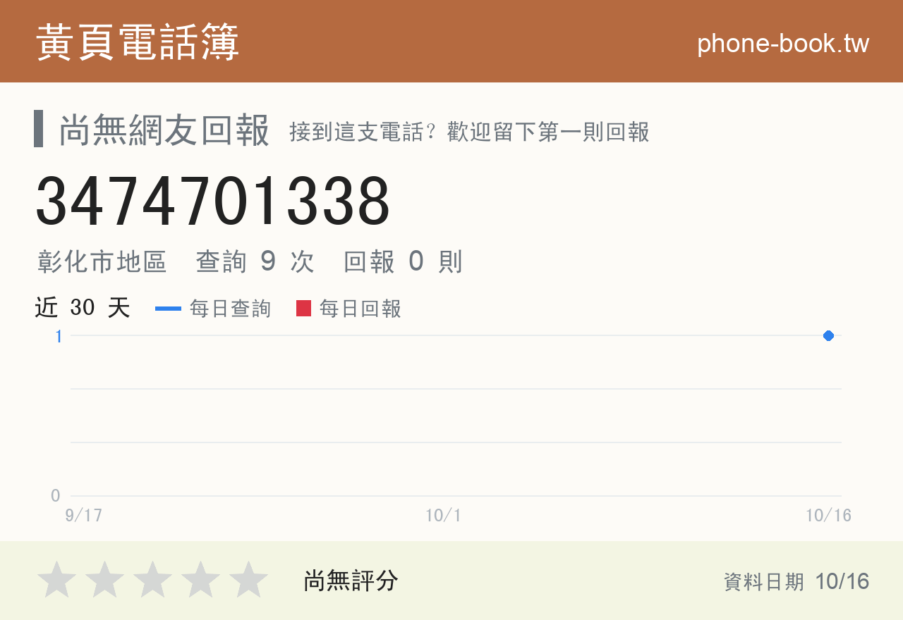 3474701338 評分卡：查詢 9 次、網友回報 0 則