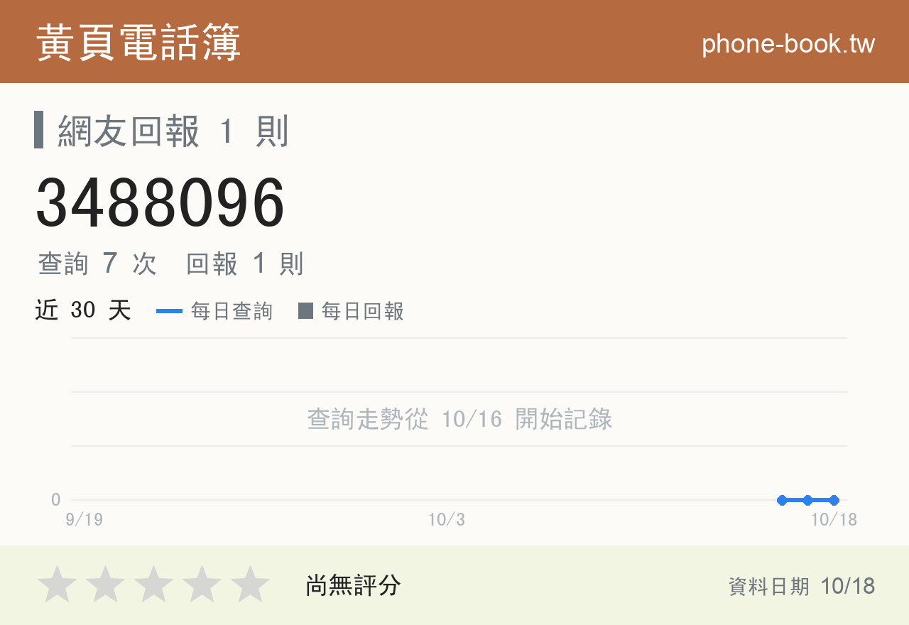 3488096 評分卡：查詢 7 次、網友回報 1 則