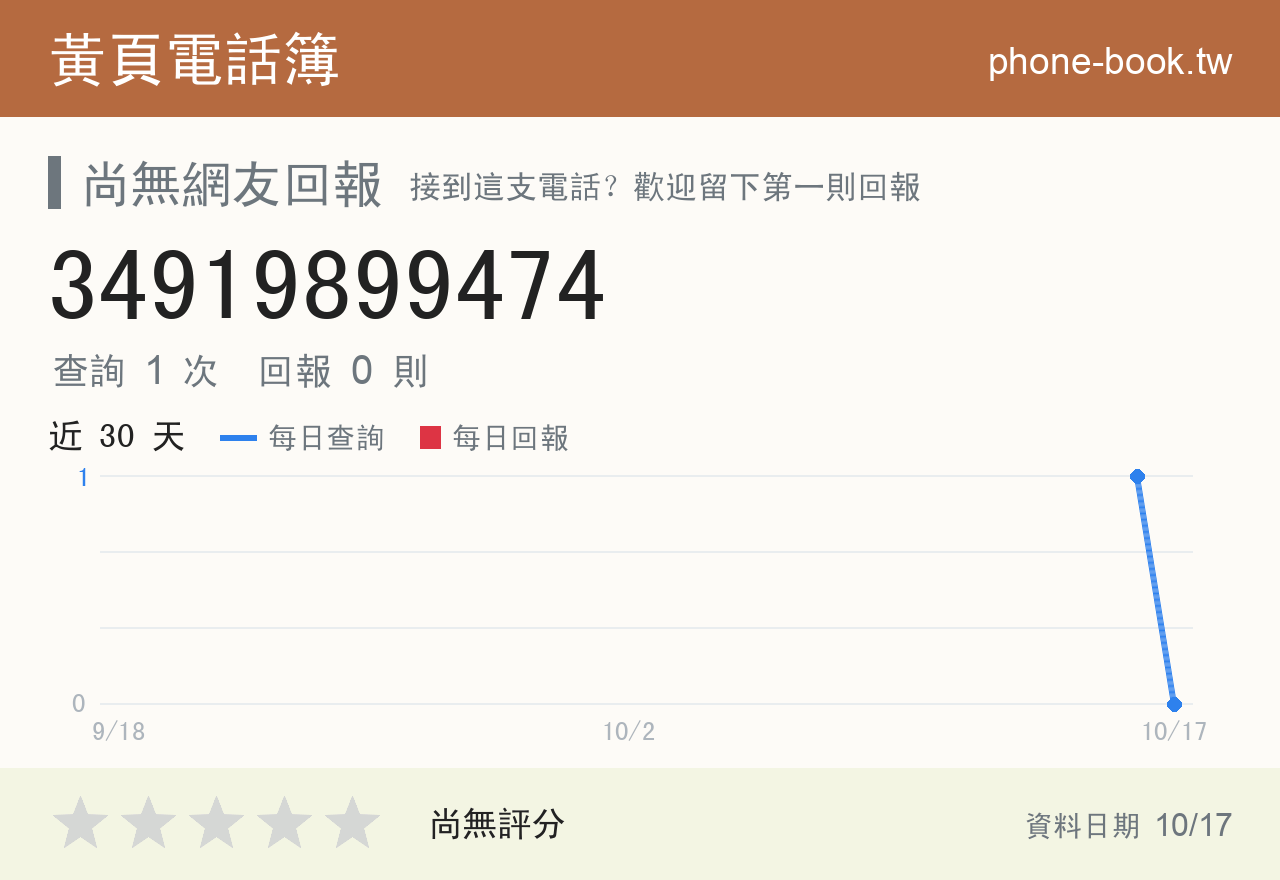 34919899474 評分卡：查詢 1 次、網友回報 0 則